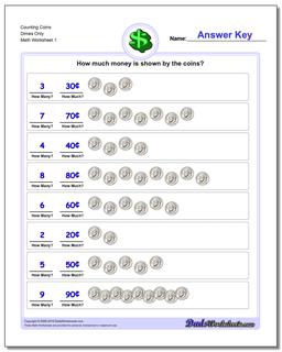 Counting Coins Dimes Only Money Worksheet