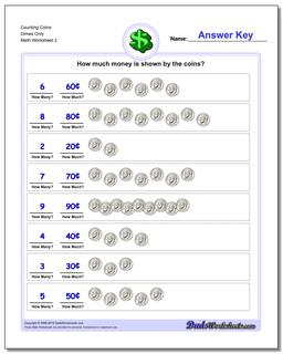 Counting Coins Dimes Only /worksheets/money.html Worksheet