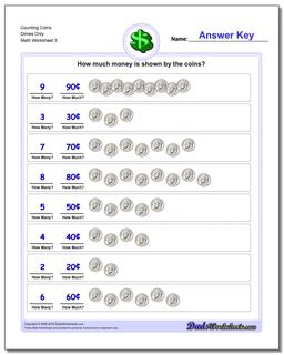 Counting Coins Dimes Only Worksheet