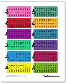 multiplication table