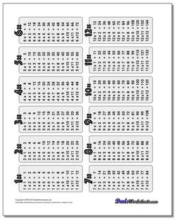Multiplication Tables 1 15 Printable Worksheets Infoupdate org