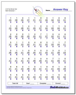 A+B Two Minute Test Multiplication Worksheet