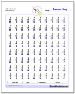 All Two Minute Test Multiplication Worksheet