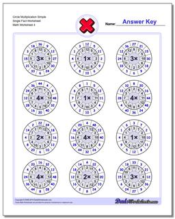 Circle Multiplication Simple Single Fact Worksheet
