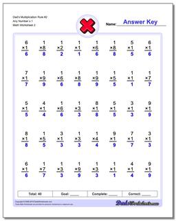 Dad's Multiplication Worksheet Rule #2 Any Number x 1 /worksheets/multiplication.html