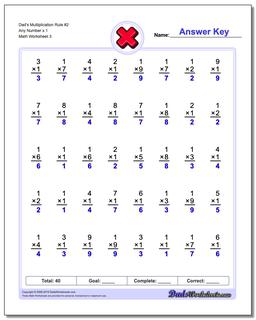 Dad's Multiplication Worksheet Rule #2 Any Number x 1