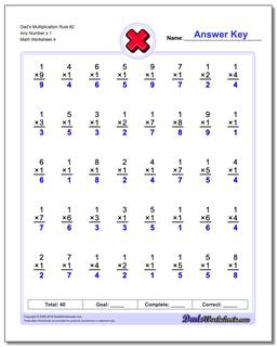 Dad's Multiplication Worksheet Rule #2 Any Number x 1