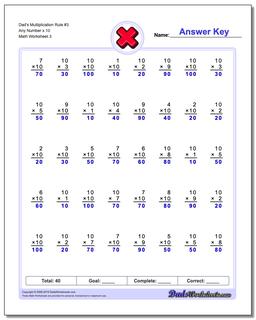 Dad's Multiplication Worksheet Rule #3 Any Number x 10