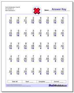 Dad's Multiplication Worksheet Rule #4 Any Number x 2