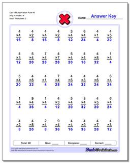 Dad's Multiplication Worksheet Rule #5 Any Number x 4 /worksheets/multiplication.html