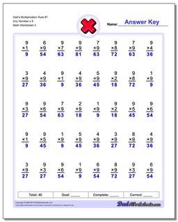 Dad's Multiplication Worksheet Rule #7 Any Number x 9