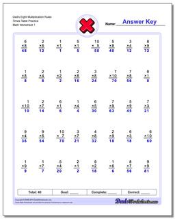 Multiplication Worksheet Dad's Eight Rules Times Table Practice