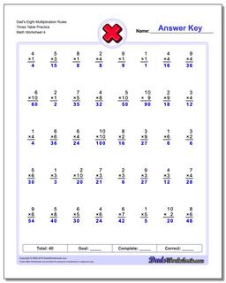 Dad's Eight Multiplication Worksheet Rules Times Table Practice