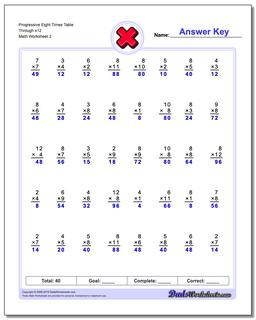 Progressive Eight Times Table Through x12 /worksheets/multiplication.html Worksheet