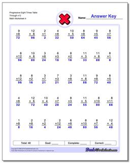Progressive Eight Times Table Through x12 Worksheet
