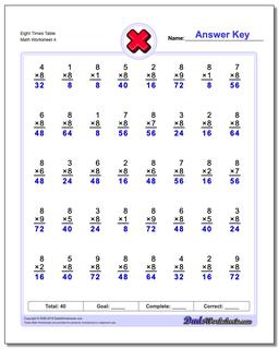 Eight Times Table Worksheet