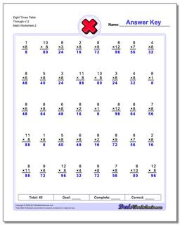 Eight Times Table Through x12 /worksheets/multiplication.html Worksheet