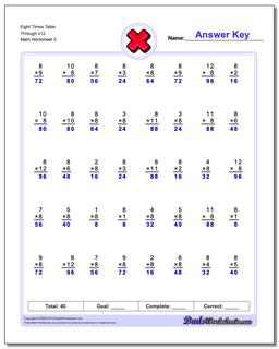 Eight Times Table Through x12 Worksheet