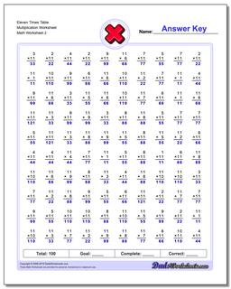 Eleven Times Table Multiplication Worksheet /worksheets/multiplication.html