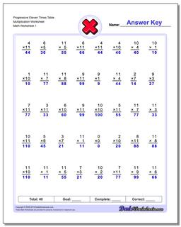 Multiplication Worksheet Progressive Eleven Times Table Worksheet