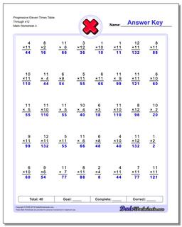 Progressive Eleven Times Table Through x12 Worksheet