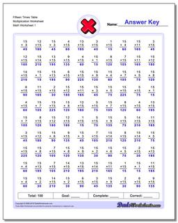Multiplication Worksheet Fifteen Times Table Worksheet