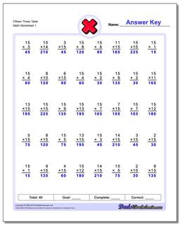 Fifteen Times Table Multiplication Worksheet