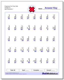 Progressive Five Times Table Through x12 /worksheets/multiplication.html Worksheet