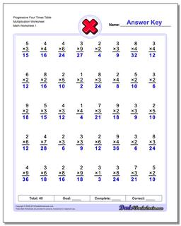 Multiplication Worksheet Progressive Four Times Table Worksheet