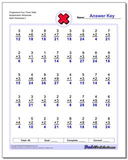 Progressive Four Times Table Multiplication Worksheet