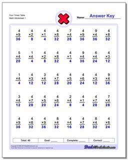 Four Times Table Multiplication Worksheet