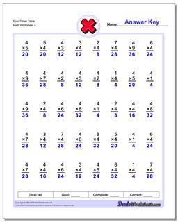Four Times Table Worksheet