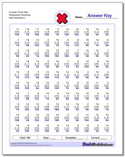 Fourteen Times Table Multiplication Worksheet /worksheets/multiplication.html
