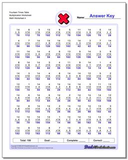 Fourteen Times Table Multiplication Worksheet
