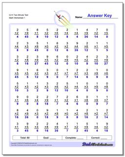 G+H Two Minute Test Multiplication Worksheet