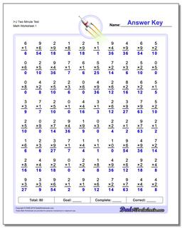 I+J Two Minute Test Multiplication Worksheet