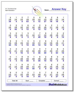 K+L Two Minute Test Multiplication Worksheet