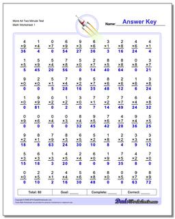 More All Two Minute Test Multiplication Worksheet