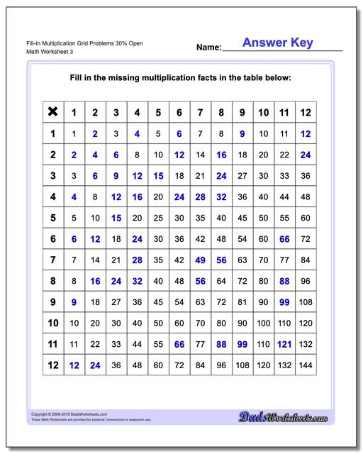 Multiplication Grid