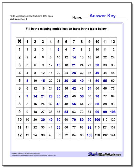 Multiplication Grid