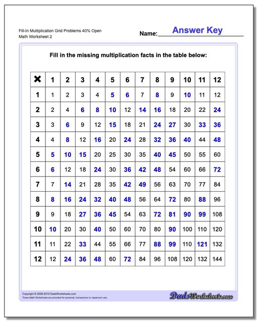 Multiplication Grid