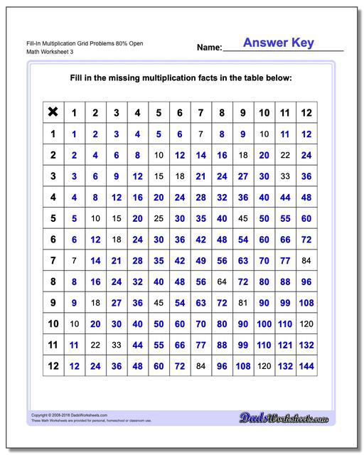 Multiplication Grid