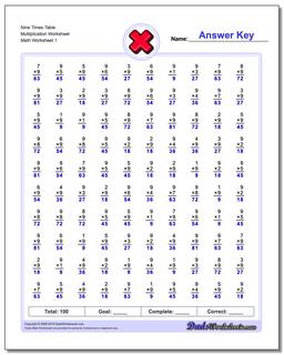 Multiplication Worksheet Nine Times Table Worksheet