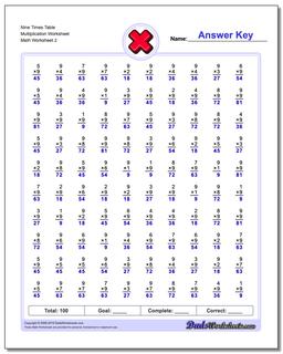 Nine Times Table Multiplication Worksheet /worksheets/multiplication.html