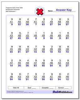 Multiplication Worksheet Progressive Nine Times Table Worksheet