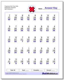 Progressive Nine Times Table Multiplication Worksheet