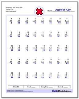 Progressive Nine Times Table Through x12 /worksheets/multiplication.html Worksheet