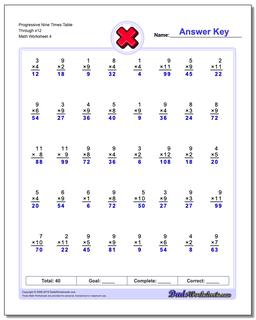 Progressive Nine Times Table Through x12 Worksheet