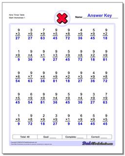 Nine Times Table Multiplication Worksheet