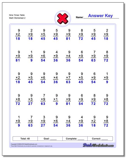 Conventional Multiplication Practice